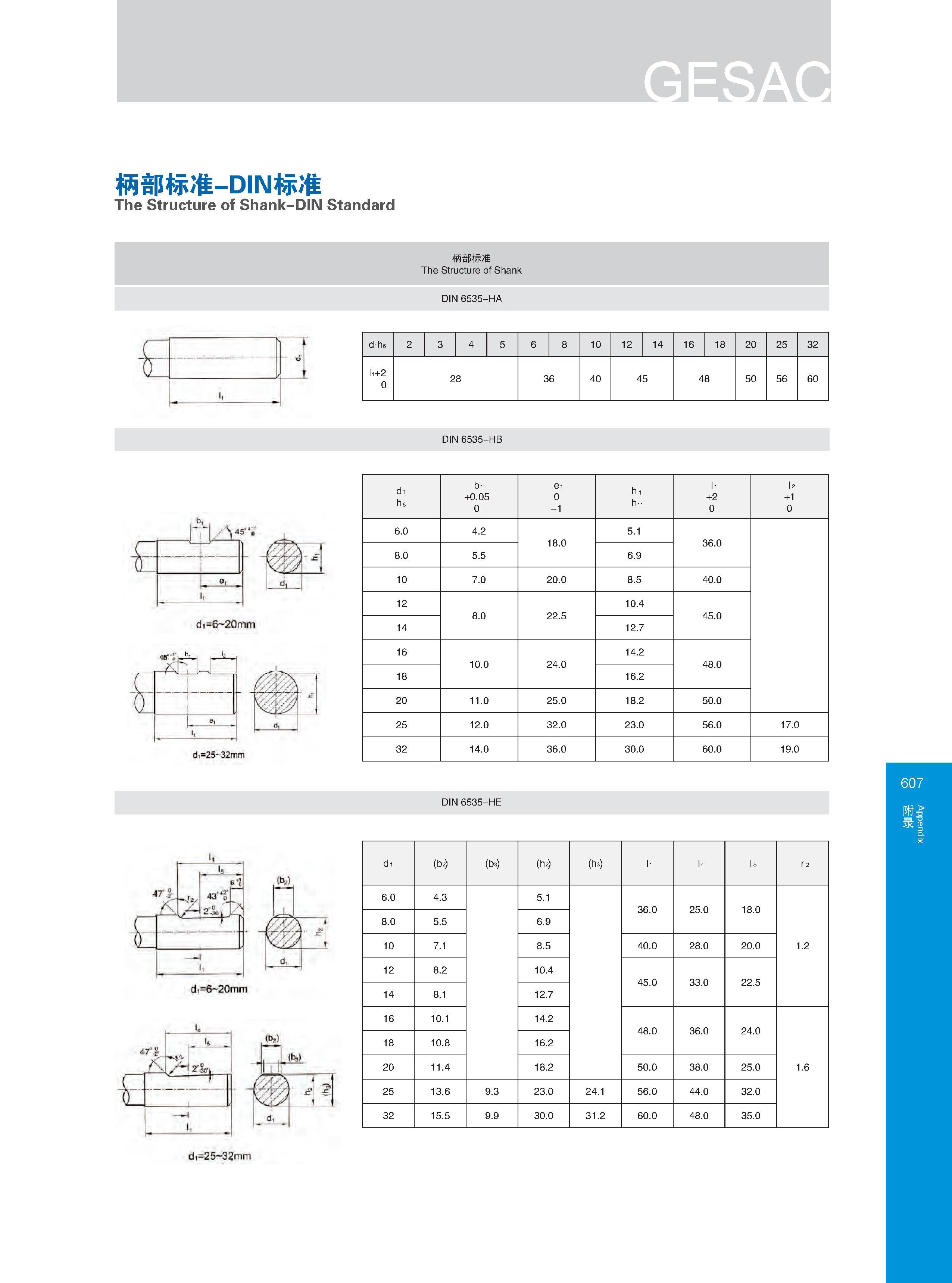 613 di=6 20mm di-25 32mm DIN 6535-HE d1 (b2) (b3) (h2) (h3) l1 l4 U ra 6 0 4 3 5 1 36 0 25 0 18 0 8 0 5 5 6 9 10 7 1 8 5 40 0 28 0 20 0 1 2 12 8 2 10 4 45 0 Каталог GESAC 2015 Металлорежущий инструмент для промышленного станочного оборудования Токарные резцы со сменными режущими пластинами Фрезы сборные и монолитные Сверла Стр. 607
