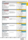 92 Сверла Ratio с каналами под СОЖ Артикул № 4044 Стандарт СТП Оптимальная геометрия режущей кромки Конструкц и цемент сталь Специальная заточка Ста Каталог GUHRING 2009 Осевой режущий инструмент и инструментальная оснастка Стр. 145