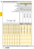 727 Ручные метчики для метрической резьбы по ISO d1 M 2 M 2,2 M 2,3 M 2,5 M 2,6 M 3 M 3,5 M 4 M 5 M 6 M 8 M10 M12 M14 M16 M18 M20 Артикул № Стандарт Каталог GUHRING 2009 Осевой режущий инструмент и инструментальная оснастка Стр. 780