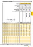 734 Ручные метчики для резьбы BSW d1 дюйм Артикул № Стандарт Режущий материал Покрытие Тип Обозначение Допуск Направление резания Группа скидок Техни Каталог GUHRING 2009 Осевой режущий инструмент и инструментальная оснастка Стр. 787