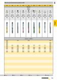 746 Метчики для метрической резьбы по ISO 914 946 947 1252 1916 2425 2440 2790 2850 DIN 2184-1 DIN 371 HSS-E о N R40 N R15 H R40 N R40 H R40 N R40 N Каталог GUHRING 2009 Осевой режущий инструмент и инструментальная оснастка Стр. 799