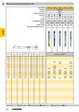 749 Машинные метчики для метрической резьбы по ISO d1 M 1,4 M 1,6 M 1,7 M 1,8 M 2 M 2,2 M 2,3 M 2,5 M 2,6 M 3 M 3,5 M 4 M 5 M 6 M 7 M 8 M10 & SW J-r Каталог GUHRING 2009 Осевой режущий инструмент и инструментальная оснастка Стр. 802