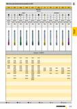 766 Метчики для метрической резьбы по ISO 1919 2087 2428 2870 2877 2942 58 879 880 1286 1576 DIN 2184-1 DIN 376 HSS-E PM HSS-E О Q+ о GG VA VA VA пра Каталог GUHRING 2009 Осевой режущий инструмент и инструментальная оснастка Стр. 819