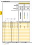 787 Машинные метчики для резьбы UNC d1 P NR 2 -56 NR 3 -48 NR 4 -40 NR 5 -40 NR 6 -32 NR 8 -32 NR 10 -24 NR 12 -24 1/4 -20 5/16-18 3/8 -16 d2 2,800 2 Каталог GUHRING 2009 Осевой режущий инструмент и инструментальная оснастка Стр. 840