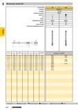 791 Машинные метчики для резьбы UNC d1 P 7/16-14 1/2 -13 9/16-12 5/8 -11 3/4 -10 7/8 9 1 8 1 1/8 7 1 1/4 7 1 3/8 6 1 1/2 6 1 3/4 5 SW И d2 8,000 9 00 Каталог GUHRING 2009 Осевой режущий инструмент и инструментальная оснастка Стр. 844