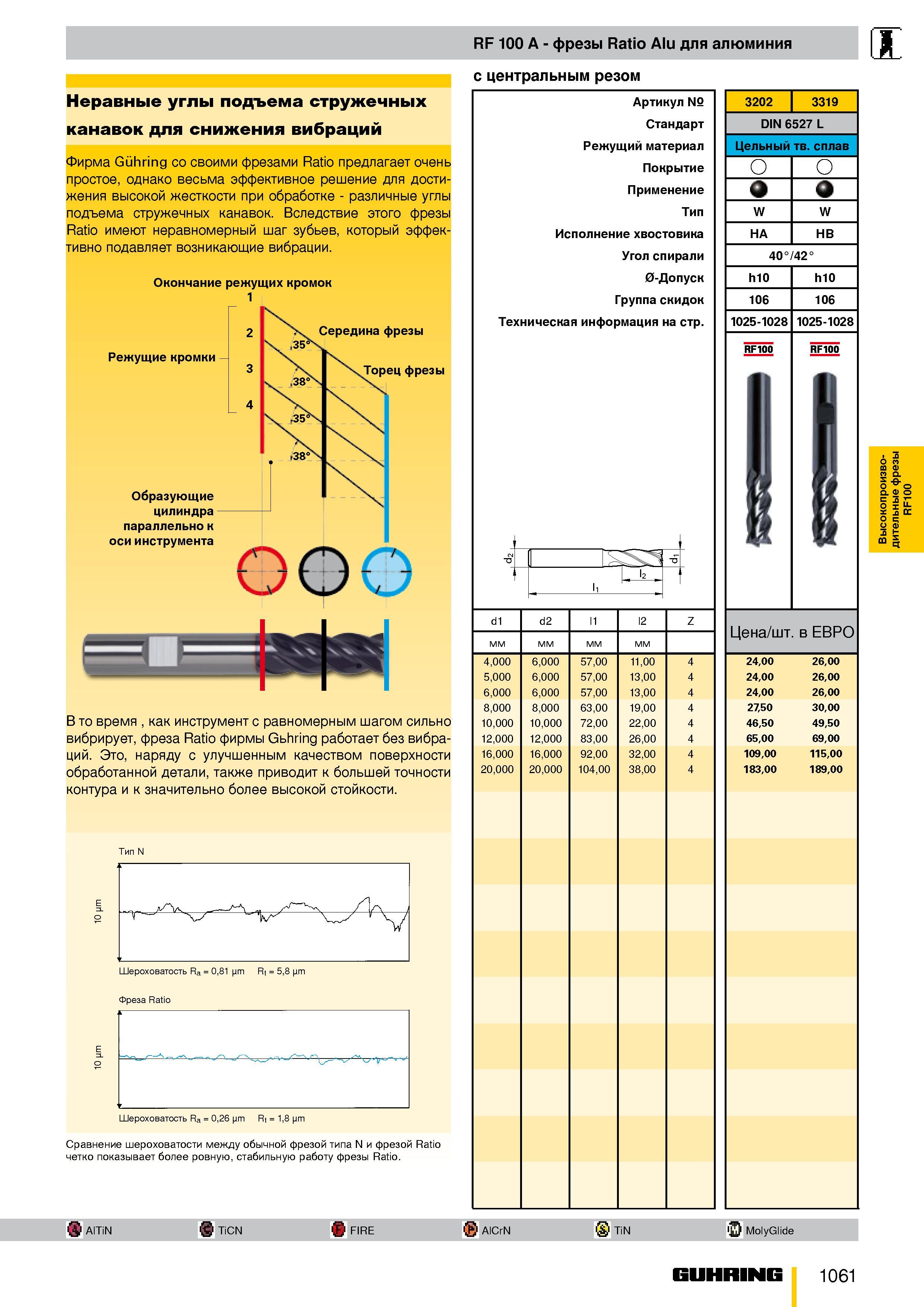 1008 RF 100 A фрезы Ratio Alu для алюминия I с центральным резом неравные углы подъема стружечных канавок для снижения вибраций Фирма Guhring со своим Каталог GUHRING 2009 Металлорежущий инструмент и шпиндельная инструментальная оснастка для металлообрабатывающих станков Стр. 1061
