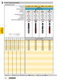 1009 RF100 I RF 100 U фрезы Ratio Standard с центральным резом и ы о ь Е э тз 2 s ТЗ ы 00 и о Артикул № Стандарт Режущий материал Покрытие Применение Каталог GUHRING 2009 Осевой режущий инструмент и инструментальная оснастка Стр. 1062