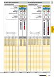 1010 RF 100 U фрезы Ratio Standard RF 100 U фрезы Ratio Standard I с центральным резом Артикул № Стандарт Режущий материал Покрытие Применение Тип Исп Каталог GUHRING 2009 Осевой режущий инструмент и инструментальная оснастка Стр. 1063
