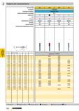 1209 Машинные твердосплавные развертки Развертки для станков-автоматов Артикул № Стандарт Режущий материал Группа применения твердого сплава Покрытие Каталог GUHRING 2009 Осевой режущий инструмент и инструментальная оснастка Стр. 1262