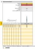 1215 Конические развертки Ручные конические развертки Артикул № Стандарт Режущий материал Покрытие Тип Форма Направление резания Допуск Группа скидок Каталог GUHRING 2009 Осевой режущий инструмент и инструментальная оснастка Стр. 1268