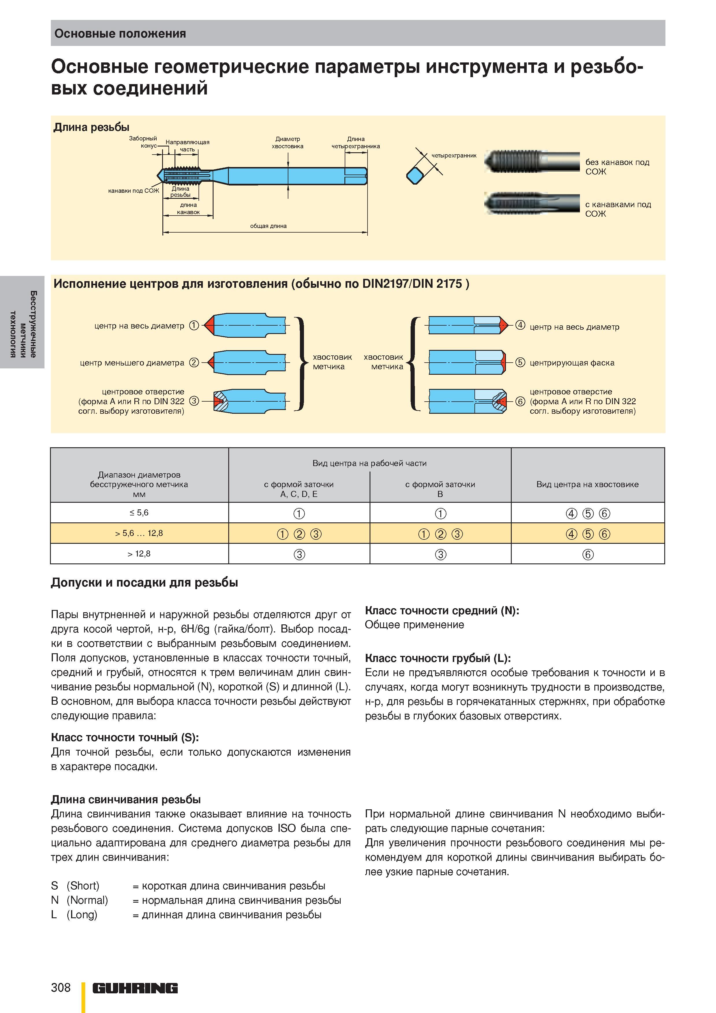 308  Каталог GUHRING 2010 Резьбонарезной инструмент Метчики плашки фрезы Вспомогательный инструмент для металлообрабатывающих станков Стр. 308