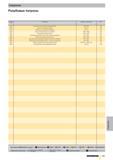 491 Содержание Резьбовые патроны Артикул № Инструмент Диапазон диаметров Стр 4206 Вставки для быстросменкрезьб атронов M3 - M20 453 4308 Цанги для на Каталог GUHRING 2010 Резьбонарезной инструмент Метчики плашки фрезы Вспомогательный инструмент для металлообрабатывающих станков Стр. 491