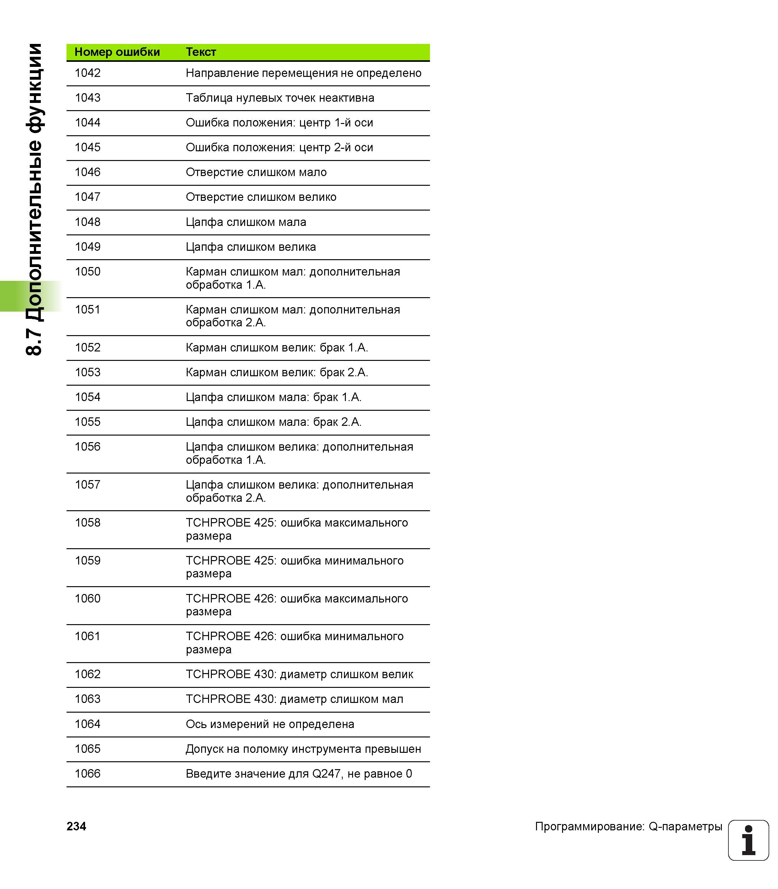 234 Карман слишком мал дополнительная обработка 1 A 1051 Карман слишком мал дополнительная обработка 2 A 1052 Карман слишком велик брак 1 A 1053 Руководство HEIDENHAIN 2012 Пользователя по DIN ISO программированию стойки TNC 620 для металлообрабатывающего оборудования Стр. 234