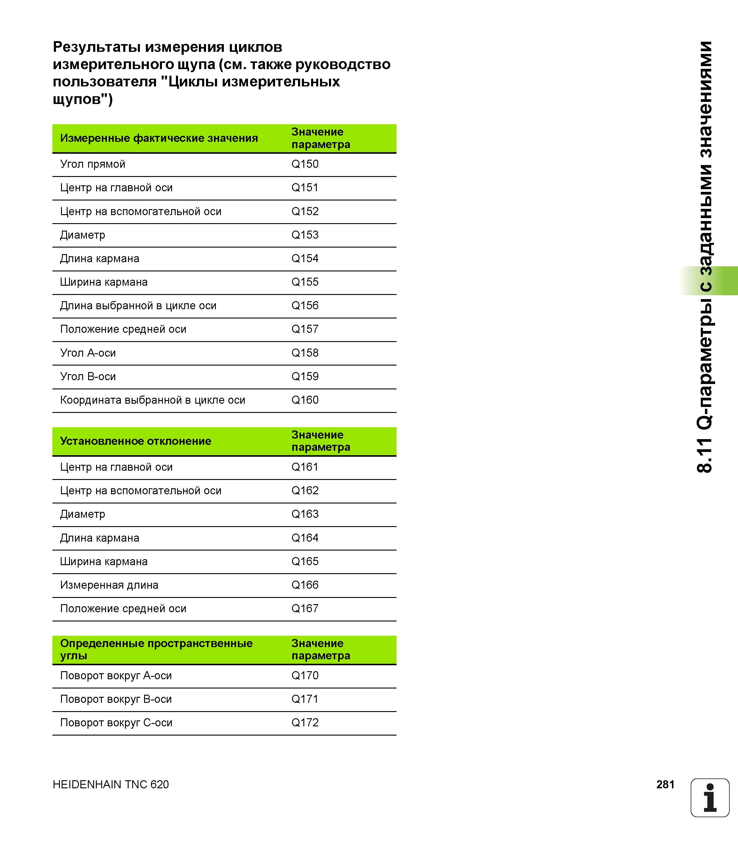 281 Значение параметра Угол прямой Q150 Центр на главной оси Q151 Центр на вспомогательной оси Q152 Диаметр Q153 Длина кармана Q154 Ширина карма Руководство HEIDENHAIN 2012 Пользователя по DIN ISO программированию стойки TNC 620 для металлообрабатывающего оборудования Стр. 281