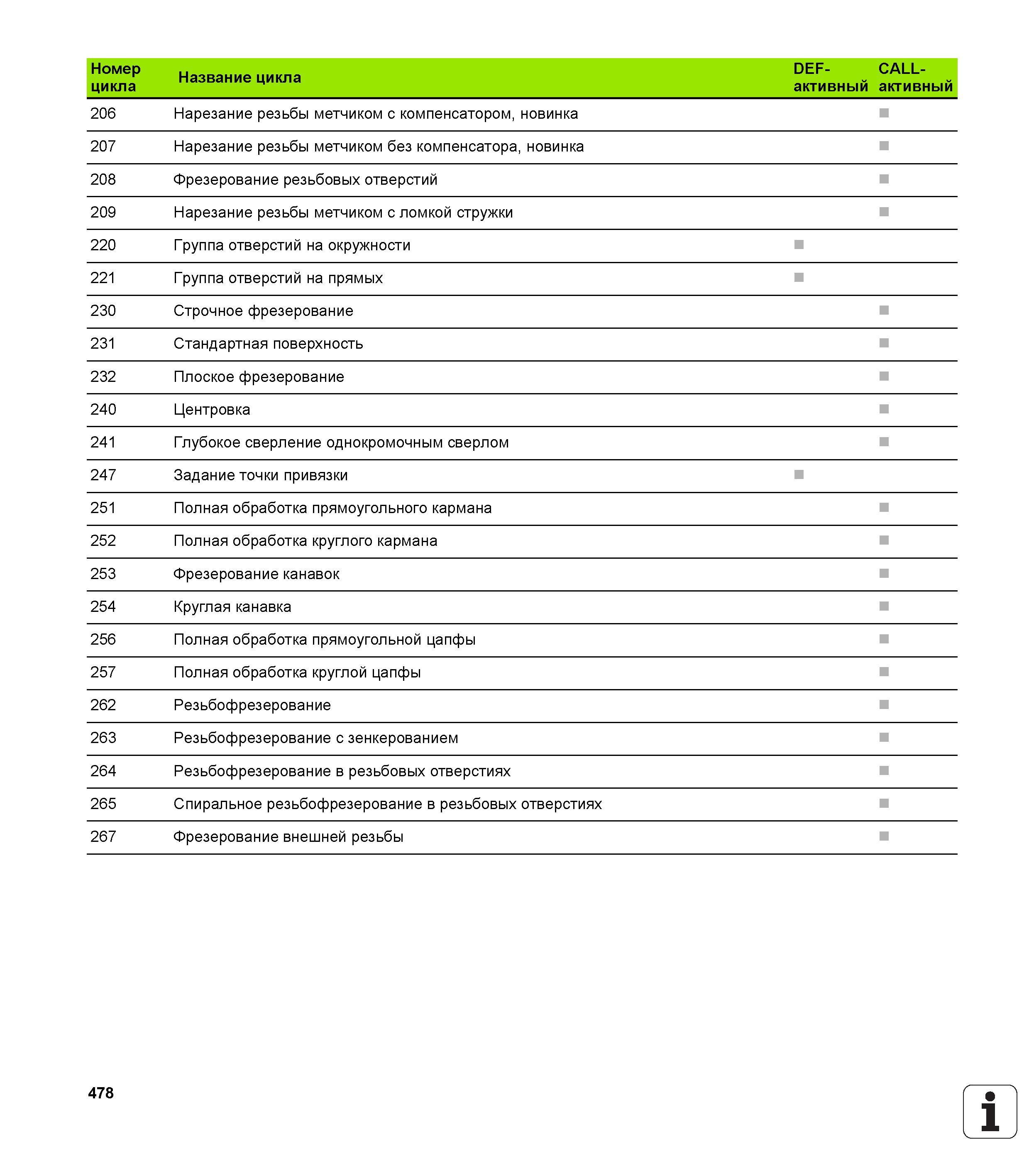 478 Нарезание резьбы метчиком с компенсатором новинка Фрезерование резьбовых отверстий Центровка Глубокое сверление однокромочным сверлом Задани Руководство HEIDENHAIN 2012 Пользователя по DIN ISO программированию стойки TNC 620 для металлообрабатывающего оборудования Стр. 478