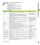 193 Выбор таблицы мест в режиме работы Программирование/ редактирование Вызов управления файлами Отображение выбора типов файлов: нажмите Softke Руководство пользователя HEIDENHAIN iTNC 530 Программирование открытым текстом систем числового программного управления оборудованием Версия 2012 года Стр. 193