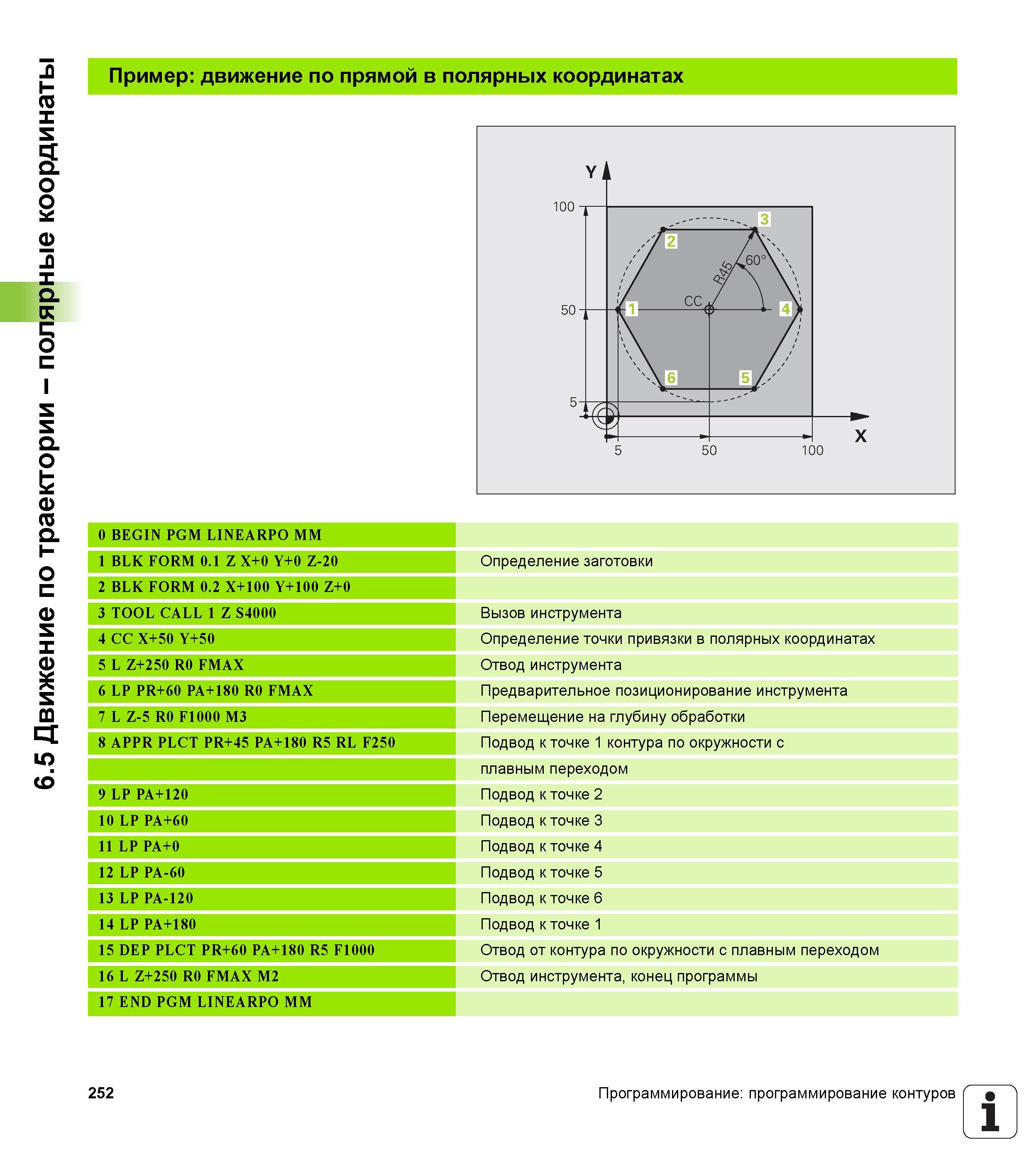 252 Определение заготовки Вызов инструмента Определение точки привязки в полярных координатах Отвод инструмента Предварительное позиционирование Руководство пользователя HEIDENHAIN iTNC 530 Программирование открытым текстом систем числового программного управления оборудованием Версия 2012 года Стр. 252