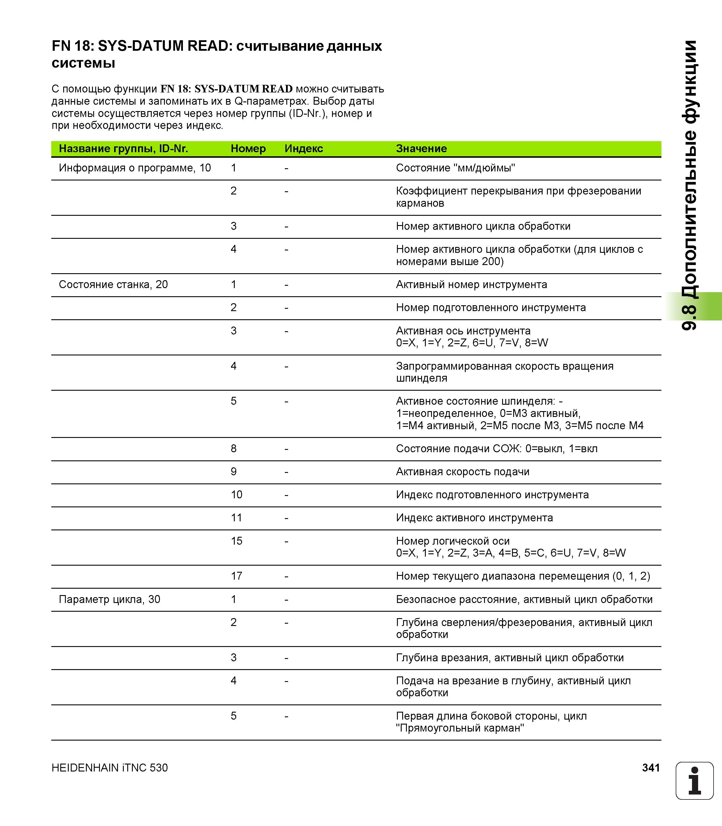 341 Выбор даты системы осуществляется через номер группы (ID-Nr ), номер и при необходимости через индекс Название группы, ID-Nr Номер Индекс Зн Руководство пользователя HEIDENHAIN iTNC 530 Программирование открытым текстом систем числового программного управления оборудованием Версия 2012 года Стр. 341