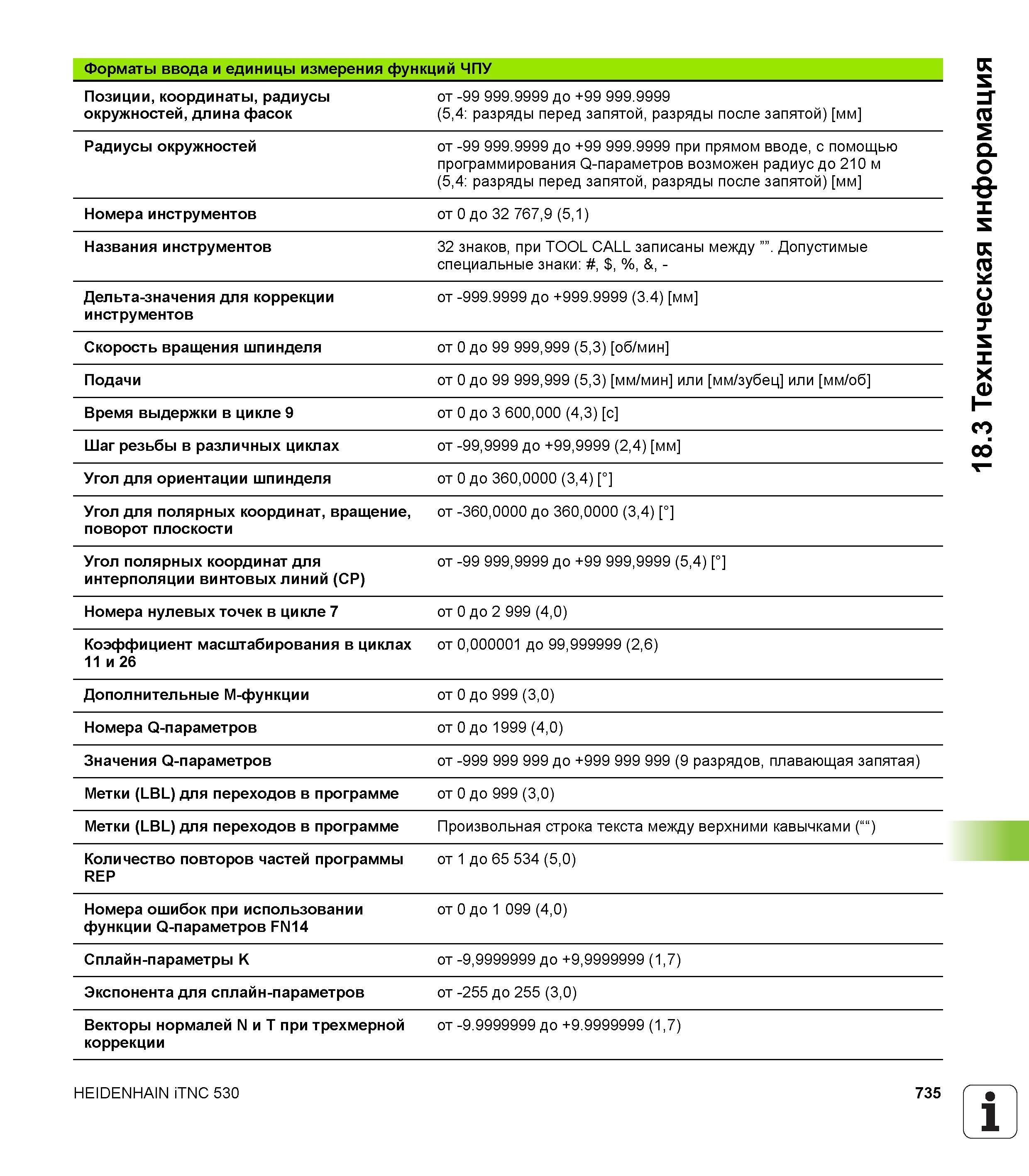 735 Форматы ввода и единицы измерения функций ЧПУ Позиции, координаты, радиусы окружностей, длина фасок от -99 999 9999 до +99 999 9999 (5,4: ра Руководство пользователя HEIDENHAIN iTNC 530 Программирование открытым текстом систем числового программного управления оборудованием Версия 2012 года Стр. 735