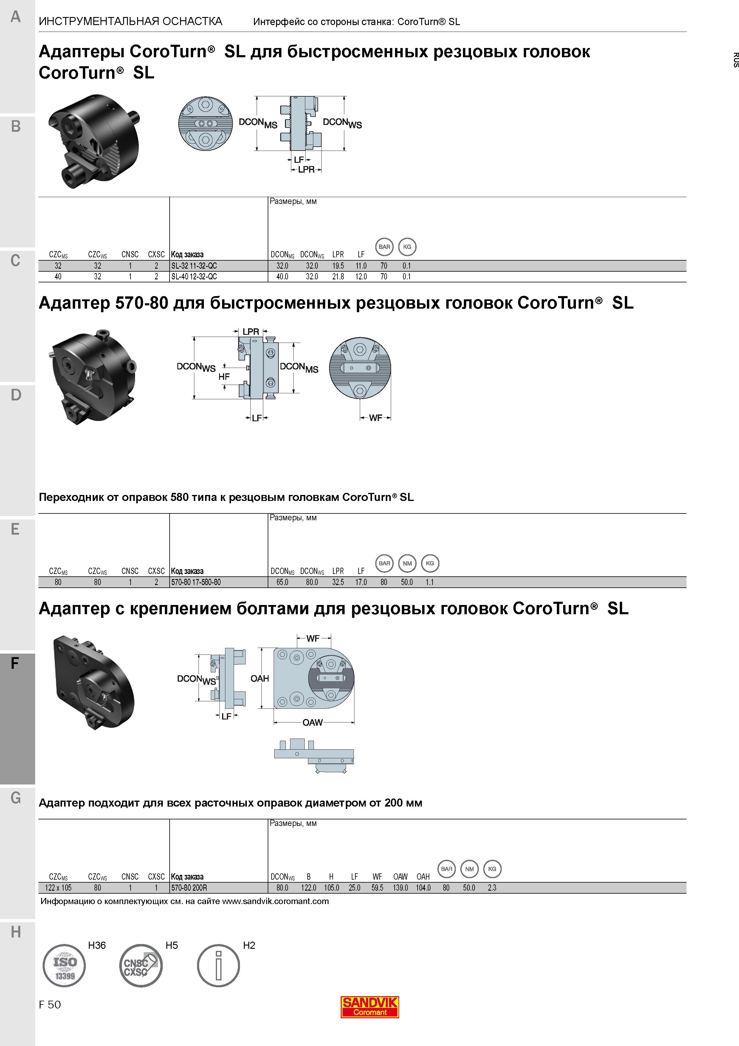 618  Каталог SANDVIK COROMANT 2020 Инструмент для токарной обработки металла на станках Пластины режущие Токарные резцы и державки Инструментальная оснастка Стр. F50