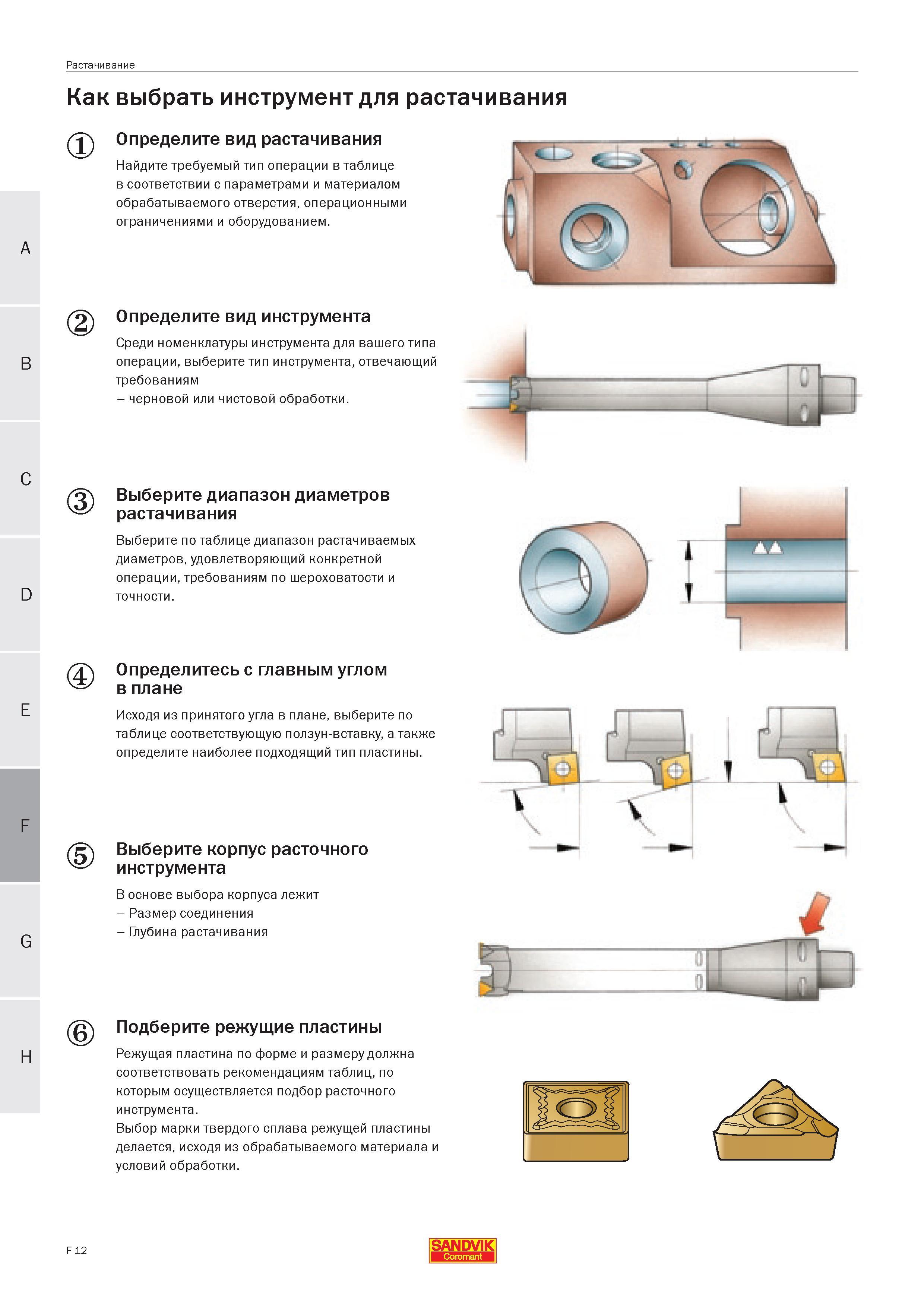 415 Как выбрать инструмент для растачивания Определите вид растачивания Найдите требуемый тип операции в таблице в соответствии с параметрами и матер Руководство SANDVIK COROMANT 2005 по современной обработке металлов резанием на металлорежущих станках и центрах с ЧПУ Стр. F12