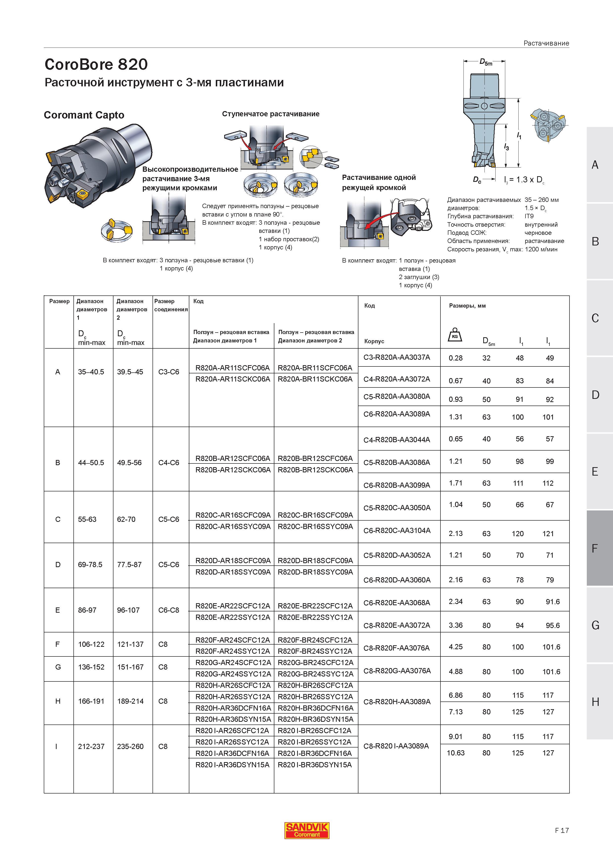 420 Расточной инструмент Sandvik с 3-мя пластинами Coromant Capto Ступенчатое растачивание Высокопроизводительное растачивание 3-мя режущими кромками Руководство SANDVIK COROMANT 2005 по современной обработке металлов резанием на металлорежущих станках и центрах с ЧПУ Стр. F17