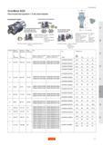 420 Расточной инструмент Sandvik с 3-мя пластинами Coromant Capto Ступенчатое растачивание Высокопроизводительное растачивание 3-мя режущими кромками Руководство SANDVIK COROMANT 2005 по обработке металлов резанием на металлорежущих станках Стр. F17