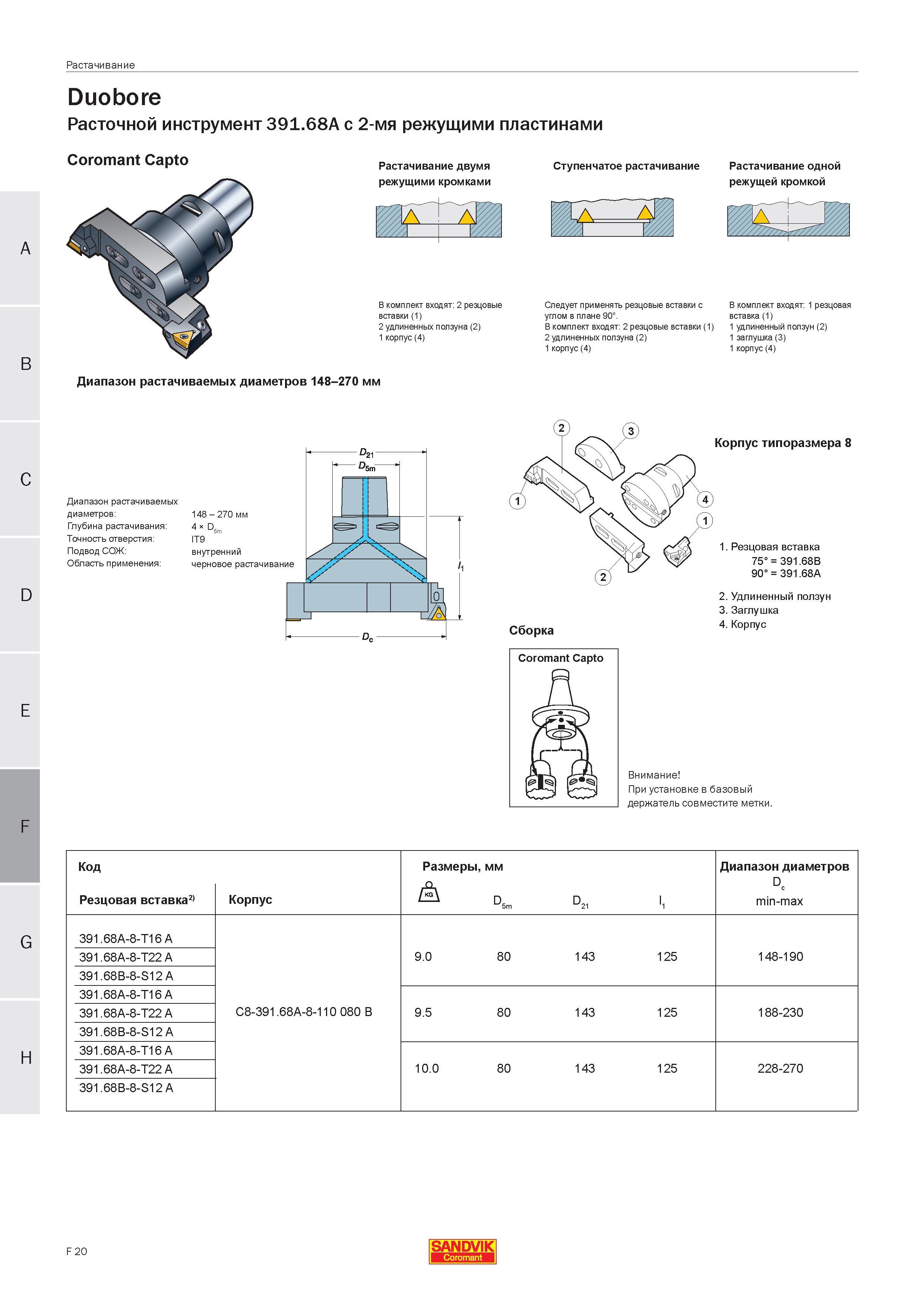 423 Расточной инструмент Sandvik Coromant 391 68A с 2-мя режущими пластинами Coromant Capto Растачивание двумя режущими кромками В комплект входят 2 Руководство SANDVIK COROMANT 2005 по современной обработке металлов резанием на металлорежущих станках и центрах с ЧПУ Стр. F20