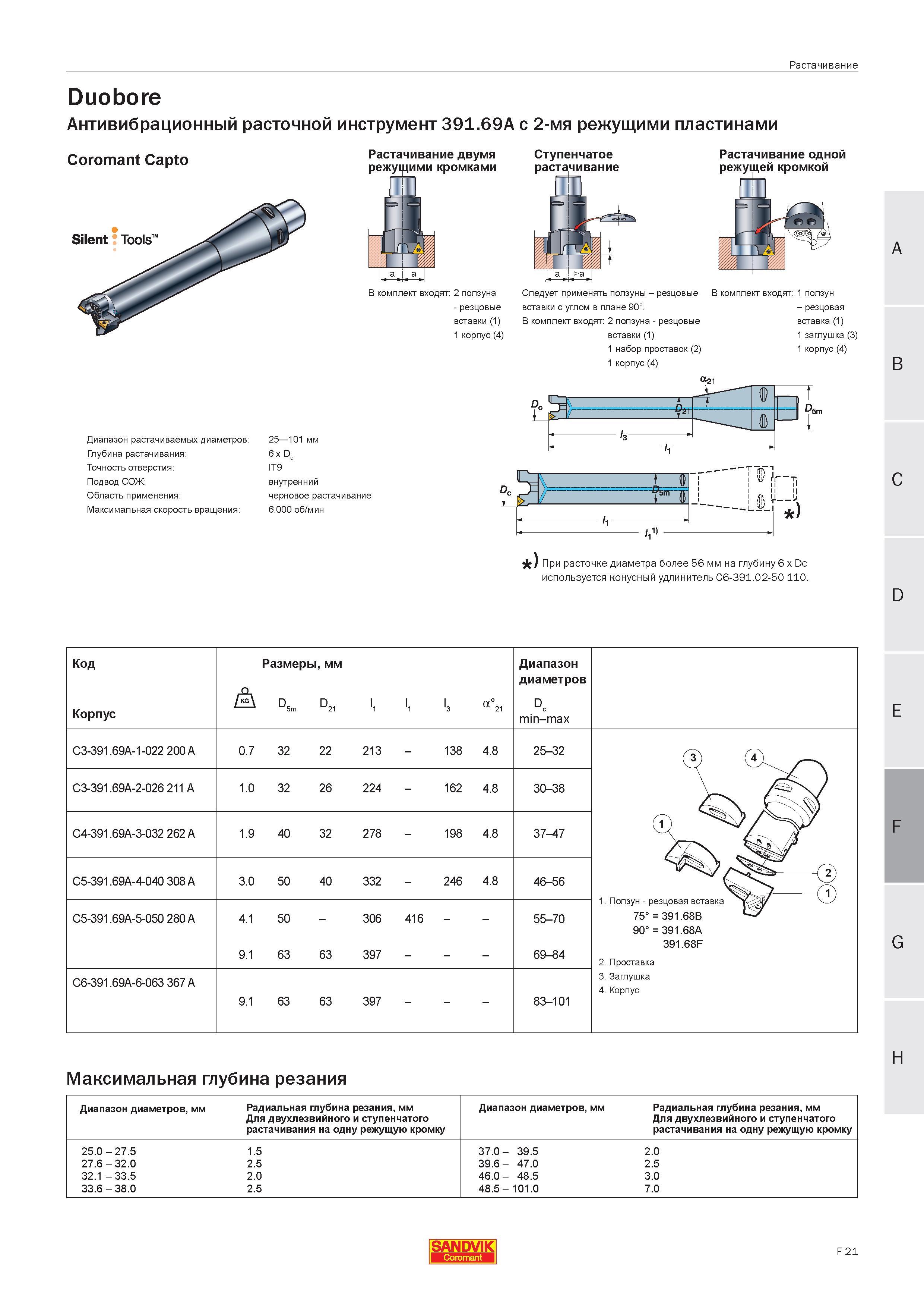 424 Антивибрационный расточной инструмент Sandvik Coromant 391 69A с 2-мя режущими пластинами Coromant Capto Диапазон растачиваемых диаметров 25 101 Руководство SANDVIK COROMANT 2005 по современной обработке металлов резанием на металлорежущих станках и центрах с ЧПУ Стр. F21