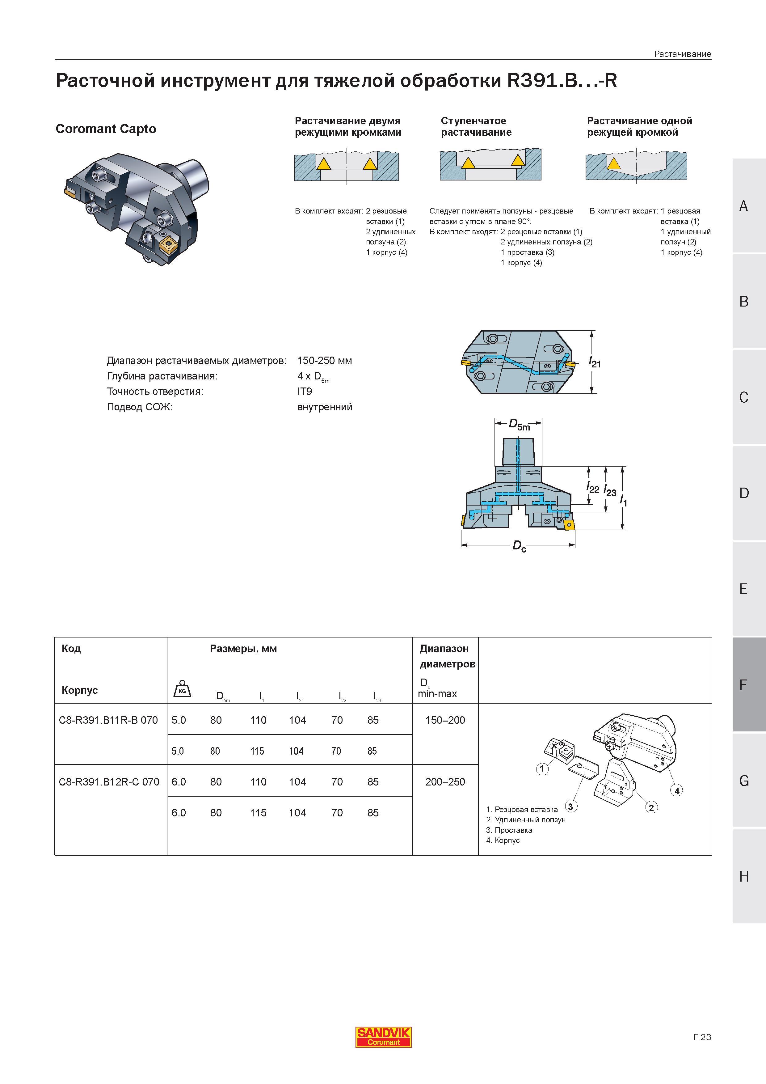 426 Расточной инструмент Sandvik для тяжелой обработки R391 B -R Coromant Capto Растачивание двумя режущими кромками Ступенчатое растачивание Растачи Руководство SANDVIK COROMANT 2005 по современной обработке металлов резанием на металлорежущих станках и центрах с ЧПУ Стр. F23