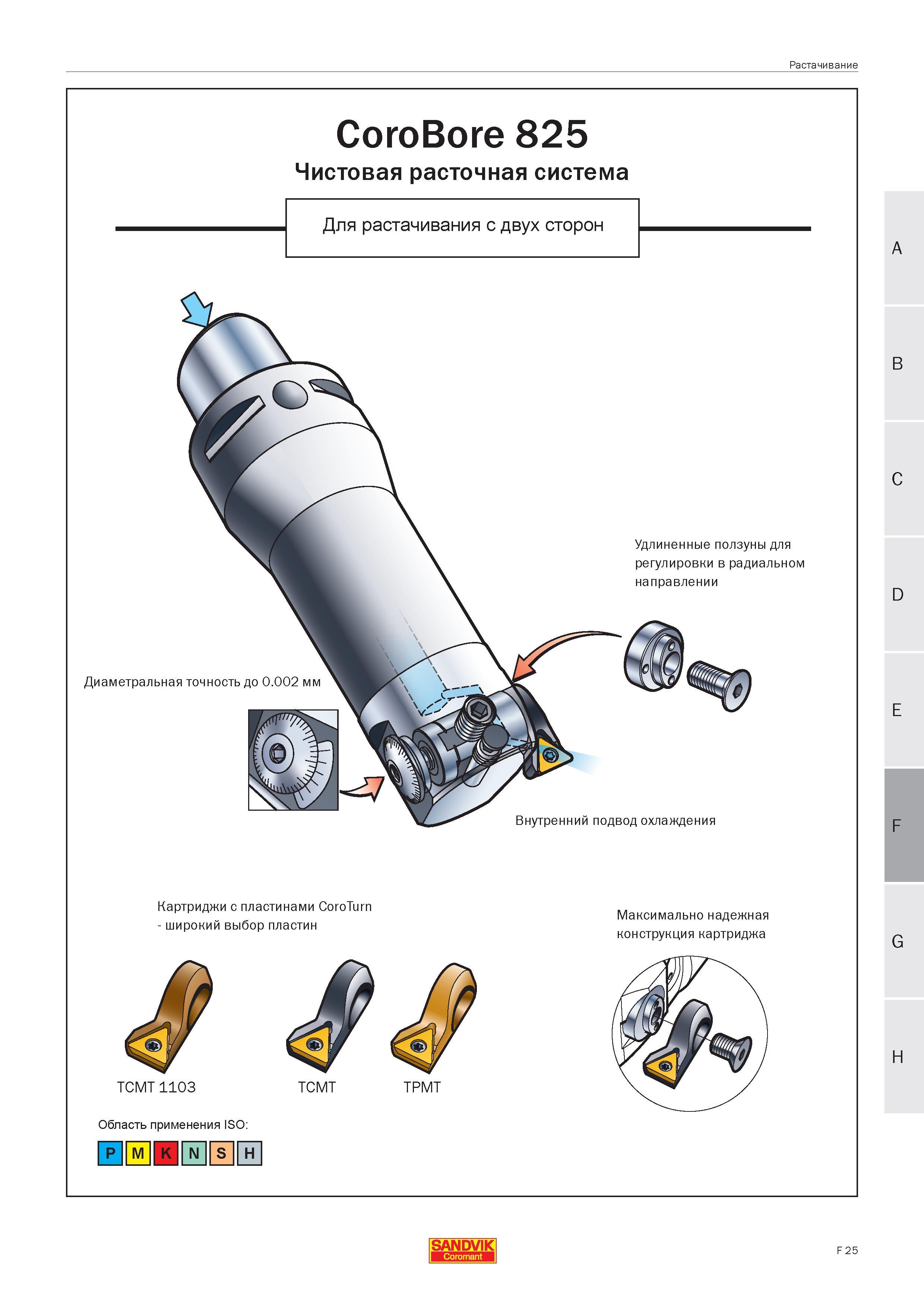 428 Чистовая расточная система Sandvik Coromant Диаметральная точность до 0 002 мм Удлиненные ползуны для регулировки в радиальном направлении Внутре Руководство SANDVIK COROMANT 2005 по современной обработке металлов резанием на металлорежущих станках и центрах с ЧПУ Стр. F25