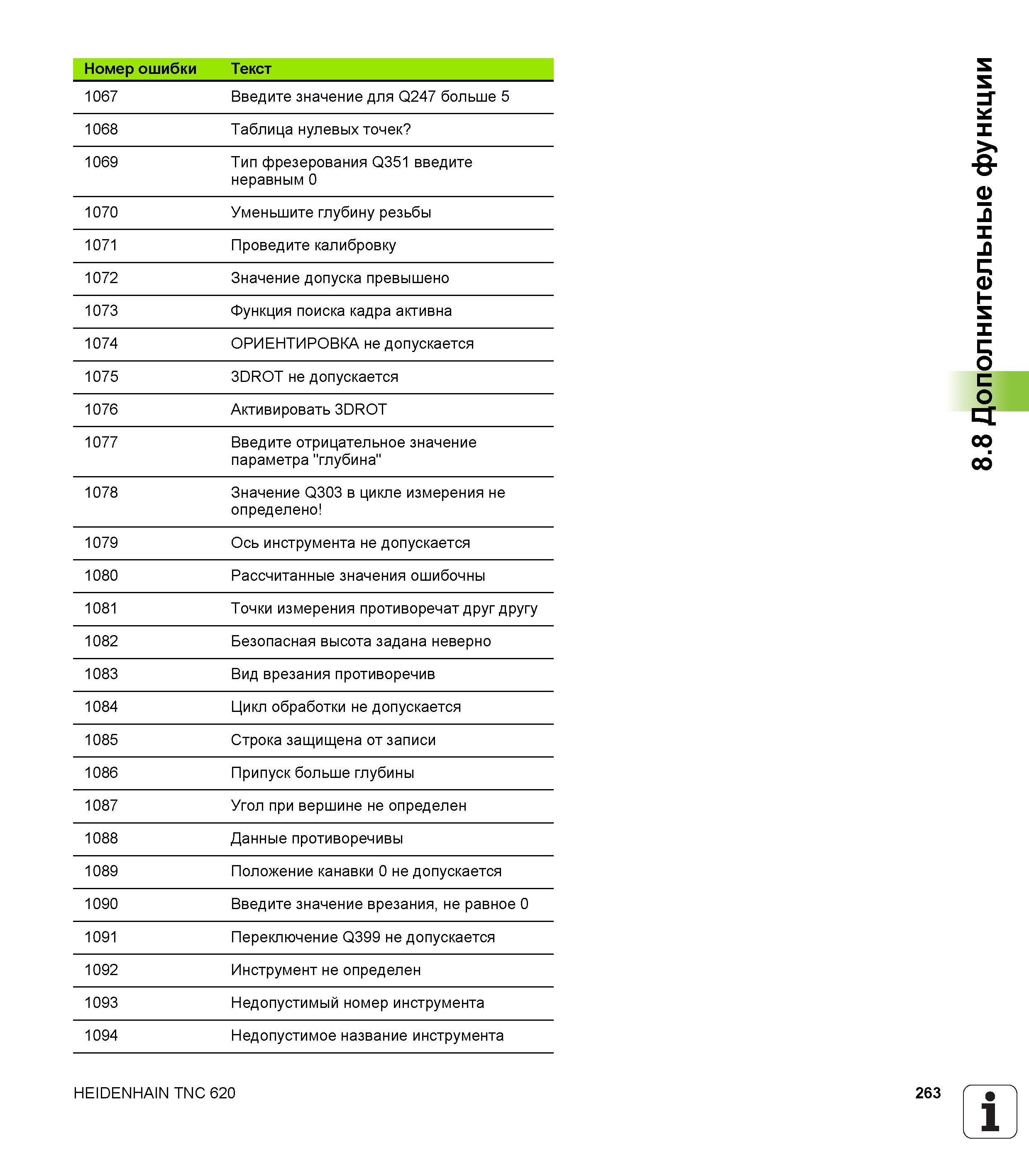 263 Запрограммированные фирмой HEIDENHAIN сообщения об ошибках Текст 1067 Введите значение для Q247 больше 5 1068 Таблица нулевых точек 1069 Тип фрезер Руководство пользователя HEIDENHAIN TNC 620 Программирование открытым текстом систем числового программного управления станочного оборудования 2012 Стр. 263