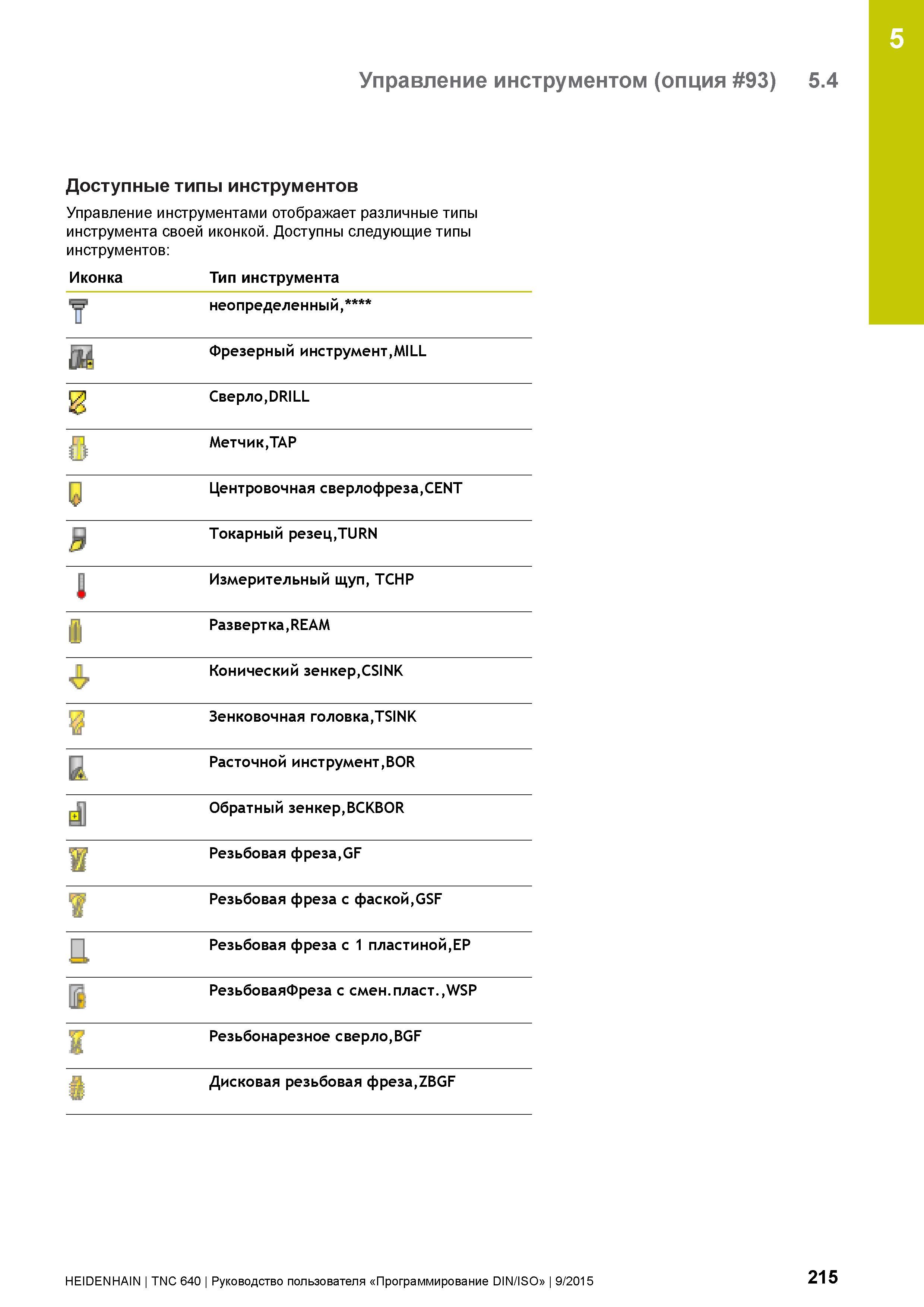 215 5 Управление инструментом (опция 93) 5 4 Доступные типы инструментов Управление инструментами отображает различные типы инструмента своей иконкой Руководство пользователя HEIDENHAIN 2015 TNC 640 Программирование DIN ISO для металлорежущих станков Версия ПО ЧПУ 340590-06 340591-06 340595-06 Стр. 215