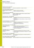 696 Таблицы и обзоры 19 3 Техническая информация 19 Spindle Synchronism (опция 131) Синхронный ход шпинделя Синхронный ход фрезерного и токарного шпи Руководство пользователя HEIDENHAIN 2015 TNC 640 Программирование DIN ISO для металлорежущих станков Версия ПО ЧПУ 340590-06 340591-06 340595-06 Стр. 696