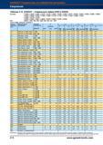 246 Спиральные свёрла Garant (HSS и HSS/E) Справочник HOFFMANN GROUP 2012 Обработка материалов резанием Garant ToolScout Металлорежущий инструмент и инструментальная оснастка для станков Стр. 218