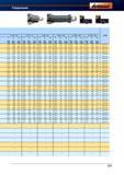 319 Расточной инструмент Garant Hoffmann Рекомендуемые режимы резания 39 - 53 0 51 - 71 0 64 - 91 083-124 0 109 - 167 0 139 - 215 СОЖ f n vf f Справочник HOFFMANN GROUP 2012 Обработка материалов резанием Garant ToolScout Металлорежущий инструмент и инструментальная оснастка для станков Стр. 291