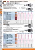 636 Комбинированные оправки для насадной фрезы от Hoffmann Group ISO 12164 (DIN 69893) 0&0 0 ISO 12164-1 DIN 69882-3 DIN 69893 Форма A Форма F G25 25000 о Каталог HOFFMANN GROUP 2015 Редакция 46 на русском Стр. 636