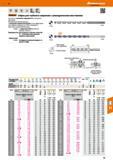 53 Свёрла Garant Hoffmann Group для глубокого сверления с цилиндрическим хвостовиком Значительно усиленная сердцевина без утолщения к хвостовику Прецизио Каталог HOFFMANN GROUP 2017 Инструмент режущий и вспомогательный для металлорежущих промышленных станков Резцы токарные Концевые твердосплавные фрезы Зажимные патроны Стр. 53