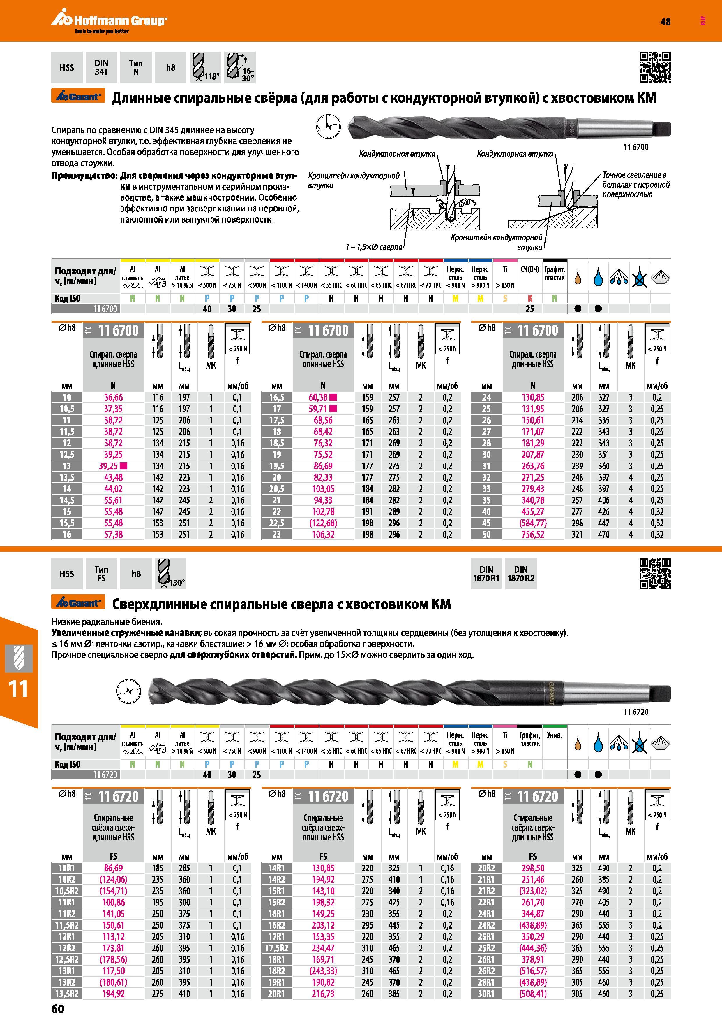 60 Длинные спиральные свёрла Garant Hoffmann Group (для работы с кондукторной втулкой) с хвостовиком КМ Спираль по сравнению с DIN 345 длиннее на высоту Каталог HOFFMANN GROUP 2017 Инструмент режущий и вспомогательный для металлорежущих промышленных станков Резцы токарные Концевые твердосплавные фрезы Зажимные патроны Стр. 60