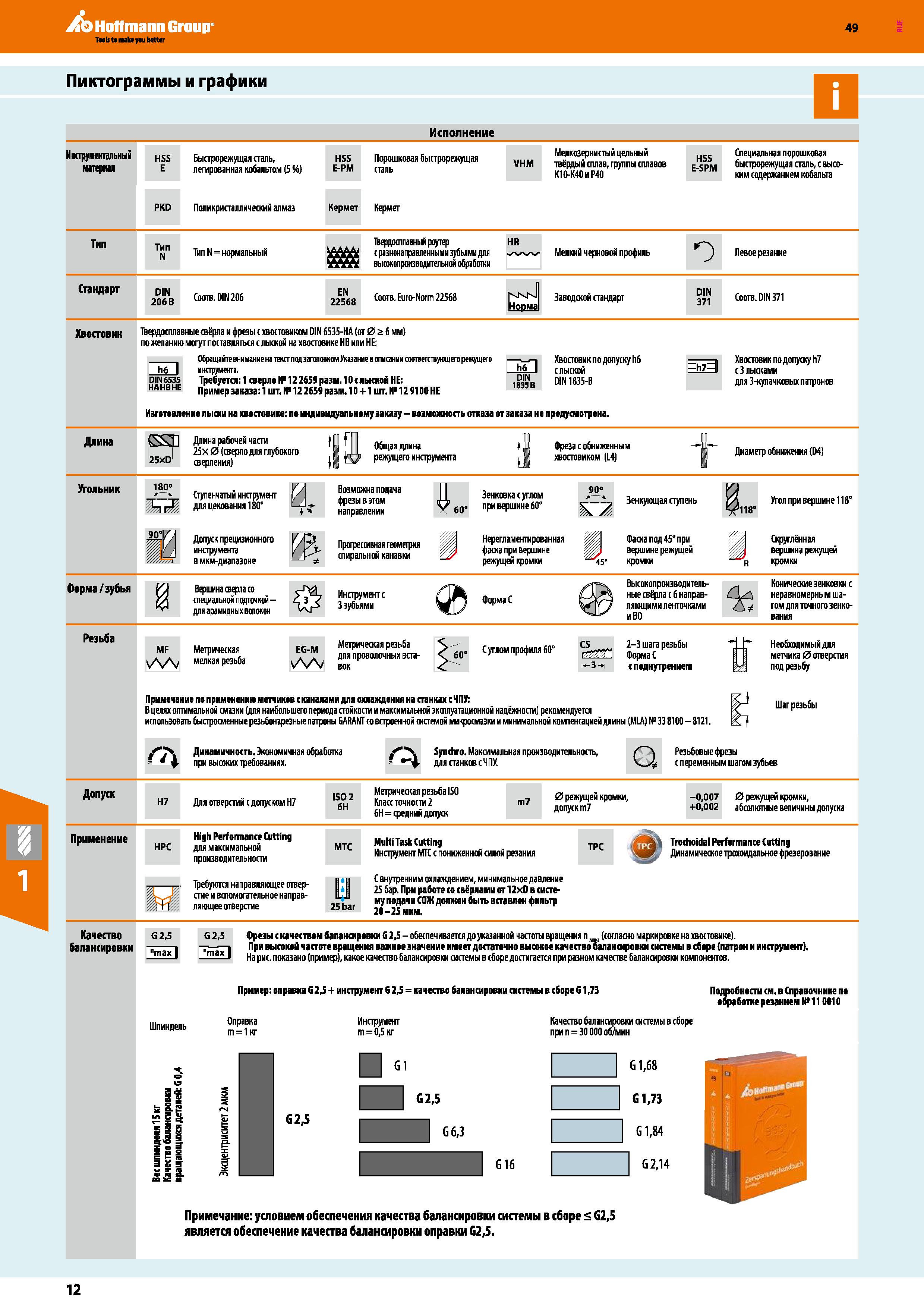12 Пиктограммы и графики на страницах каталога Hoffmann Group 2018 - 2019 годов на русском языке Каталог HOFFMANN GROUP 2018 Профессиональный режущий и вспомогательный инструмент для промышленного оборудования Сверла Фрезы Метчики Державки Стр. 12