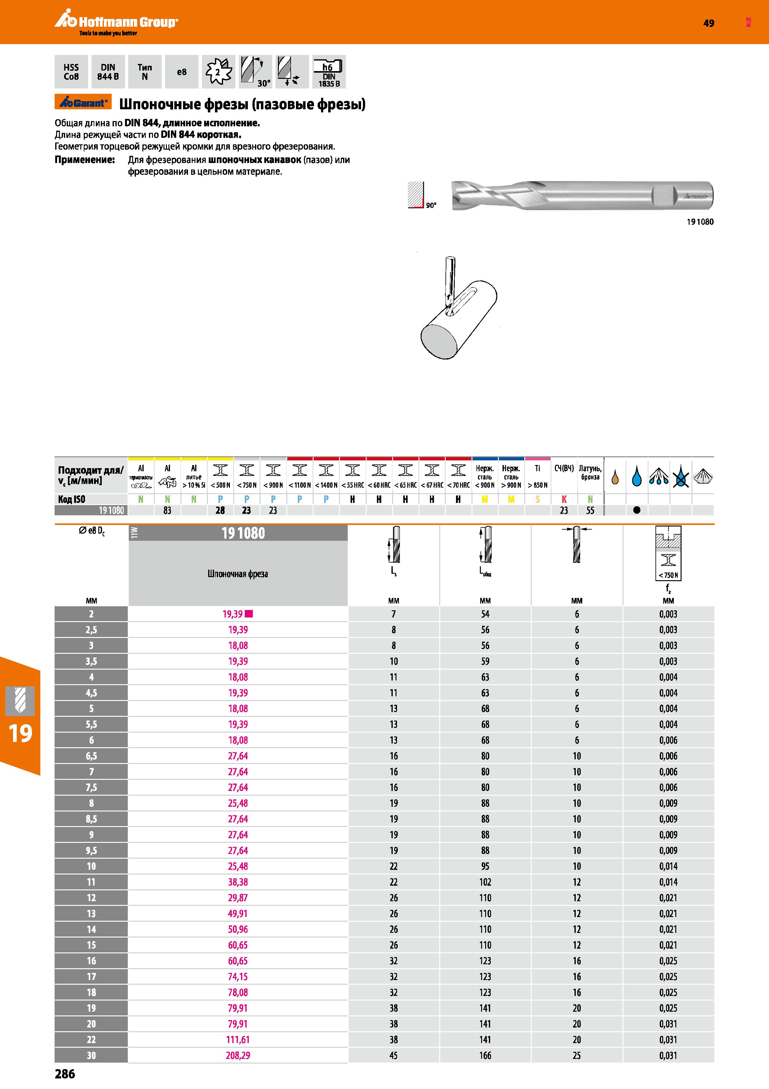 286 Hoffmann Group 49 Garant Шпоночные фрезы (пазовые фрезы) Общая длина по DIN 844, длинное исполнение Длина режущей части по DIN 844 ко Каталог HOFFMANN GROUP 2018 Профессиональный режущий и вспомогательный инструмент для промышленного оборудования Сверла Фрезы Метчики Державки Стр. 286