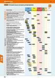 440 Hoffmann Group 49 Garant Инструментальные материалы для фрезерования Описание материала Подходит для обработки палей с низкой прочнос Каталог HOFFMANN GROUP 2018 Профессиональный режущий и вспомогательный инструмент для промышленного оборудования Сверла Фрезы Метчики Державки Стр. 440