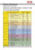 16 DORMER разделяет обрабатываемые резанием материалы на 10 основных групп (AMG) Гр Обр Мат Рекомендации по выбору инструмента основаны на этой классификации Руководство DORMER 2008 Обработка металлов резанием на металлорежущих станках Сверление Развертывание Зенкерование Зенкование Нарезание резьбы метчиком Стр. 16