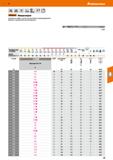23 Специальные свёрла с усиленным хвостовиком, низким радиальным биением и прецизионной заточкой вершины Каталог HOFFMANN GROUP 2020 Режущий и вспомогательный инструмент для металлорежущих станков с ЧПУ и универсальных Сверла Фрезы Метчики Резцы Развертки Оснастка инструментальная Стр. 23