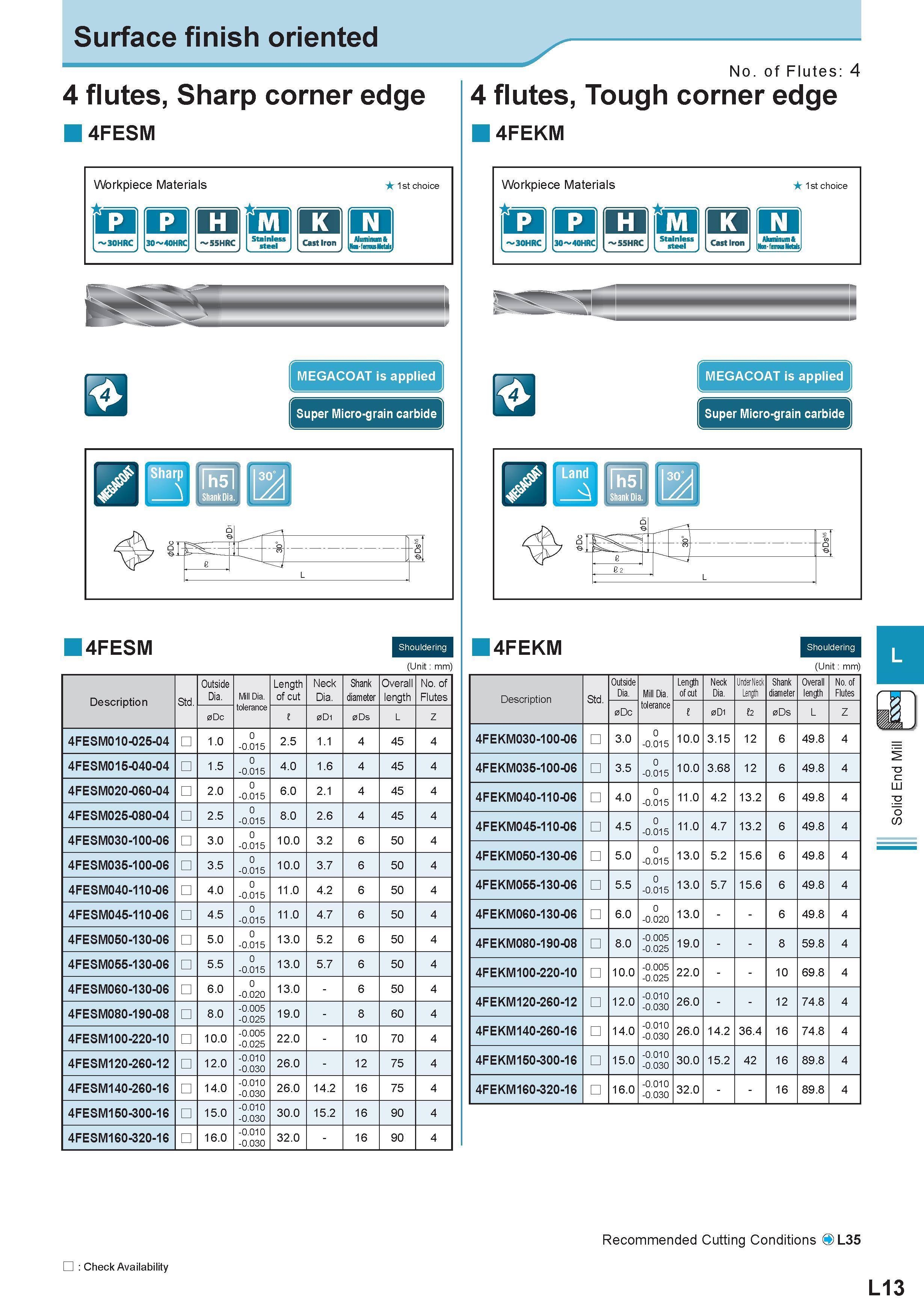 554 Surface finish oriented 4 flutes, Sharp corner edge 4FESM Workpiece Materials 1st choice MEGACOAT is applied s _> Super Micro-grain carbide 4FESM (Unit Каталог KYOCERA 2011 Металлорежущий инструмент для точения фрезерования сверления на металлообрабатывающем оборудовании Стр. L13 ENG