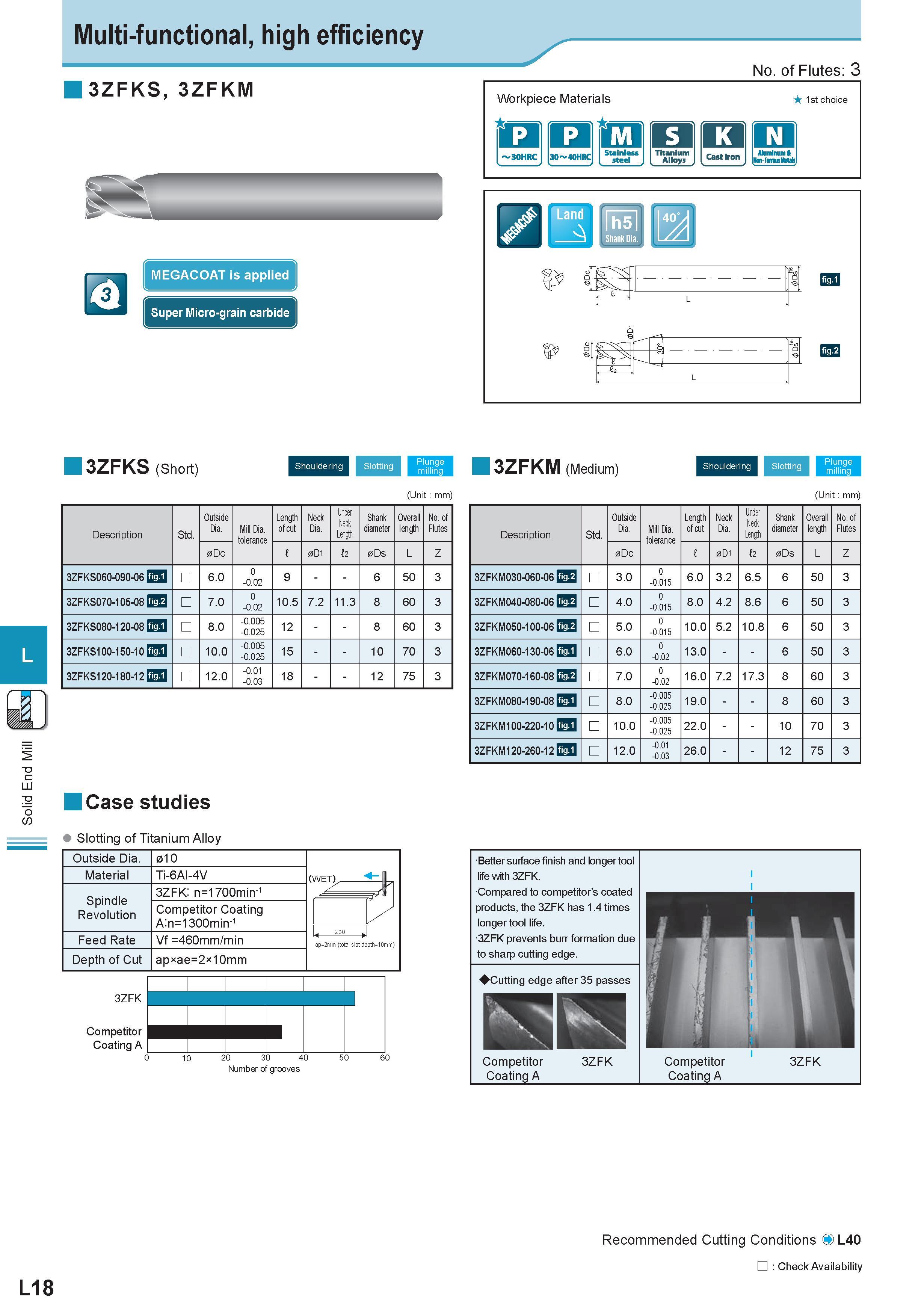 559 Solid End Mill Multi-functional, high efficiency 3ZFKS, 3ZFKM MEGACOAT is applied Super Micro-grain carbide No of Flutes: 3 Workpiece Materials 1st cho Каталог KYOCERA 2011 Металлорежущий инструмент для точения фрезерования сверления на металлообрабатывающем оборудовании Стр. L18 ENG