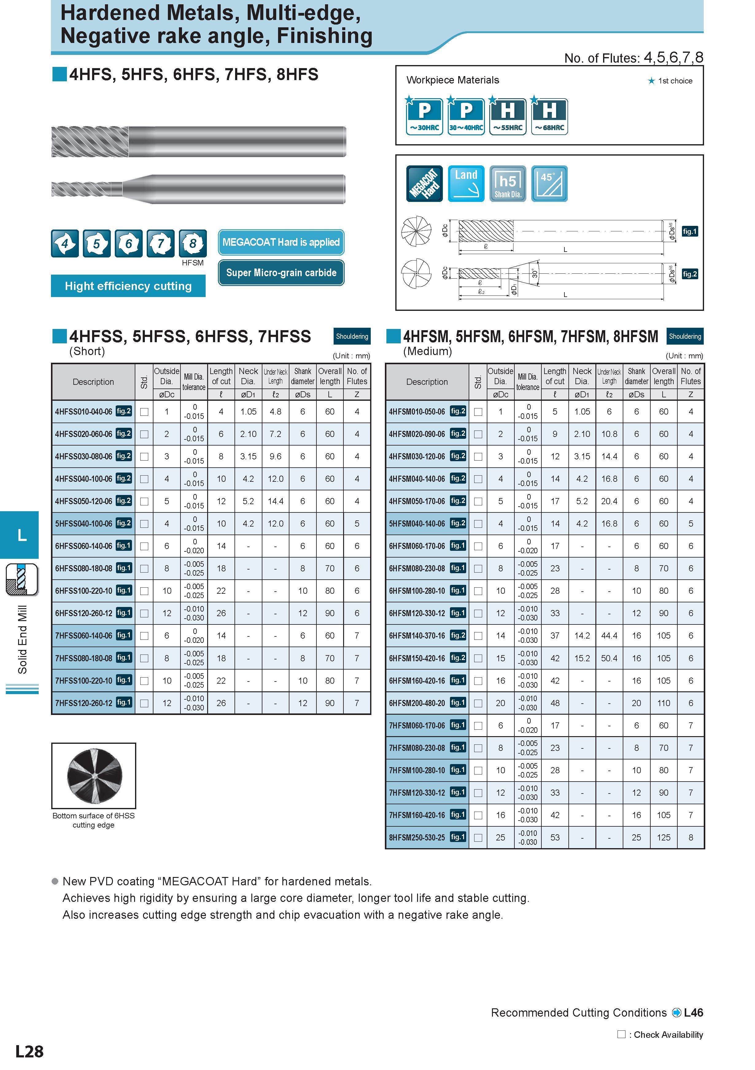 569 Solid End Mill Hardened Metals, Multi-edge, Negative rake angle, Finishing 4HFS, 5HFS, 6HFS, 7HFS, 8HFS Hight efficiency cutting MEGACOAT Hard is appli Каталог KYOCERA 2011 Металлорежущий инструмент для точения фрезерования сверления на металлообрабатывающем оборудовании Стр. L28 ENG