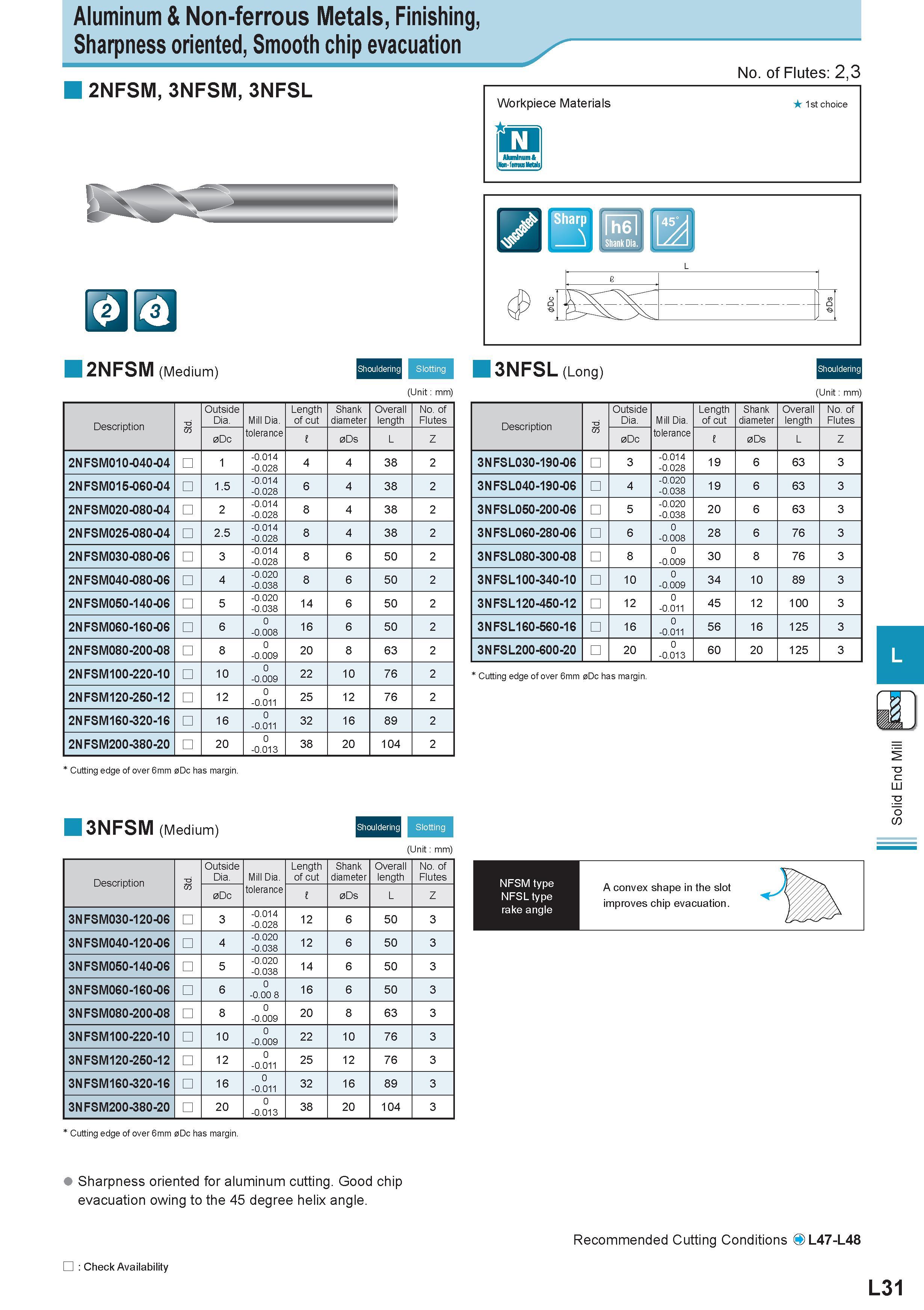 572 Aluminum & Non-ferrous Metals, Finishing, Sharpness oriented, Smooth chip evacuation 2NFSM, 3NFSM, 3NFSL 2NFSM (Medium) Shouldering Slotting (Unit mm) Каталог KYOCERA 2011 Металлорежущий инструмент для точения фрезерования сверления на металлообрабатывающем оборудовании Стр. L31 ENG