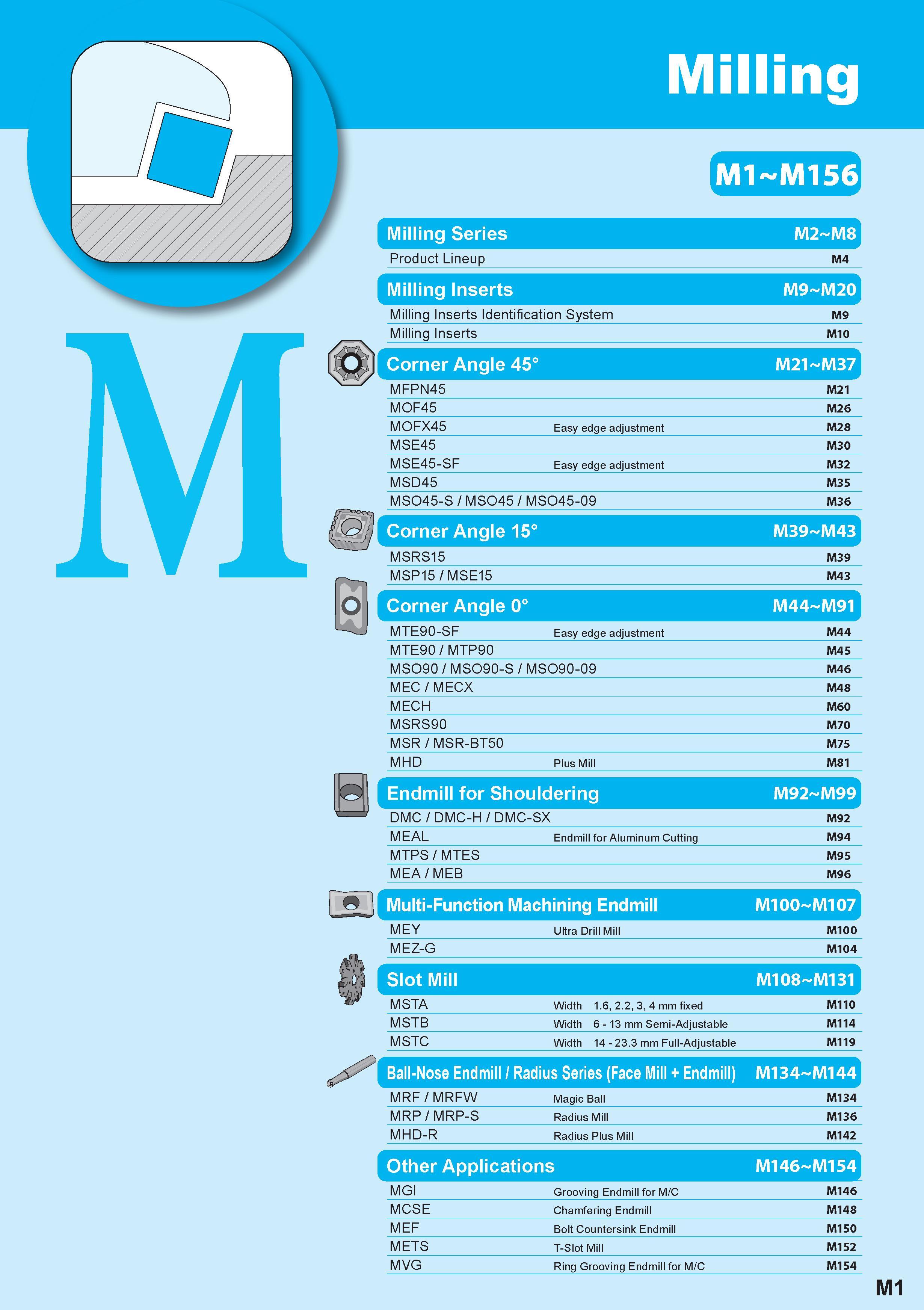 590 0 Milling Series Product Lineup Milling M2 M8 Milling Inserts Milling Inserts Identification System Milling Inserts Corner Angle 45° MFPN45 MOF45 MOFX4 Каталог KYOCERA 2011 Металлорежущий инструмент для точения фрезерования сверления на металлообрабатывающем оборудовании Стр. M1 ENG