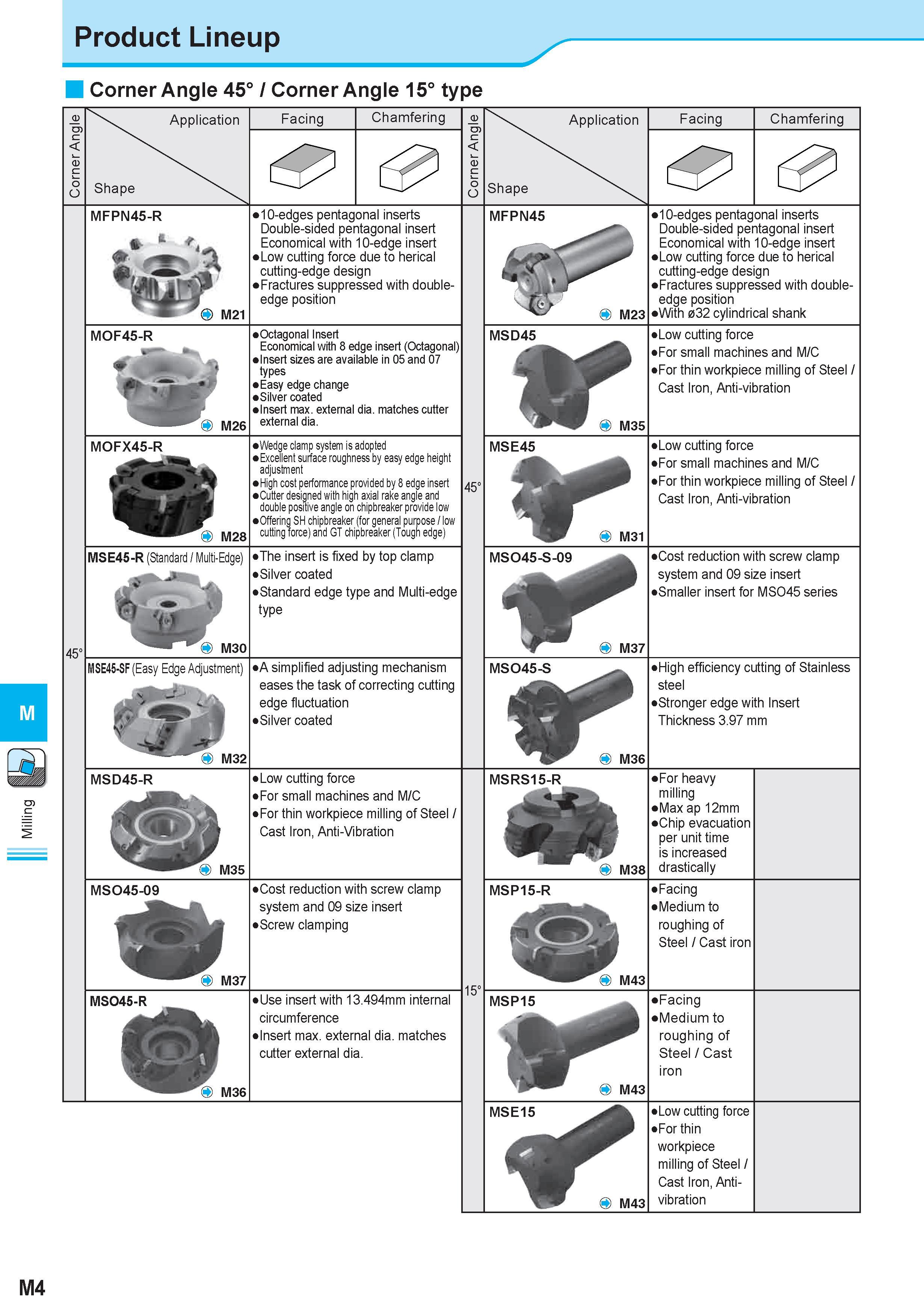 593 Milling Product Lineup Corner Angle 45° Corner Angle 15° type Application Shape Facing Chamfering Application Shape Facing Chamfering MFPN45-R M21 10-e Каталог KYOCERA 2011 Металлорежущий инструмент для точения фрезерования сверления на металлообрабатывающем оборудовании Стр. M4 ENG